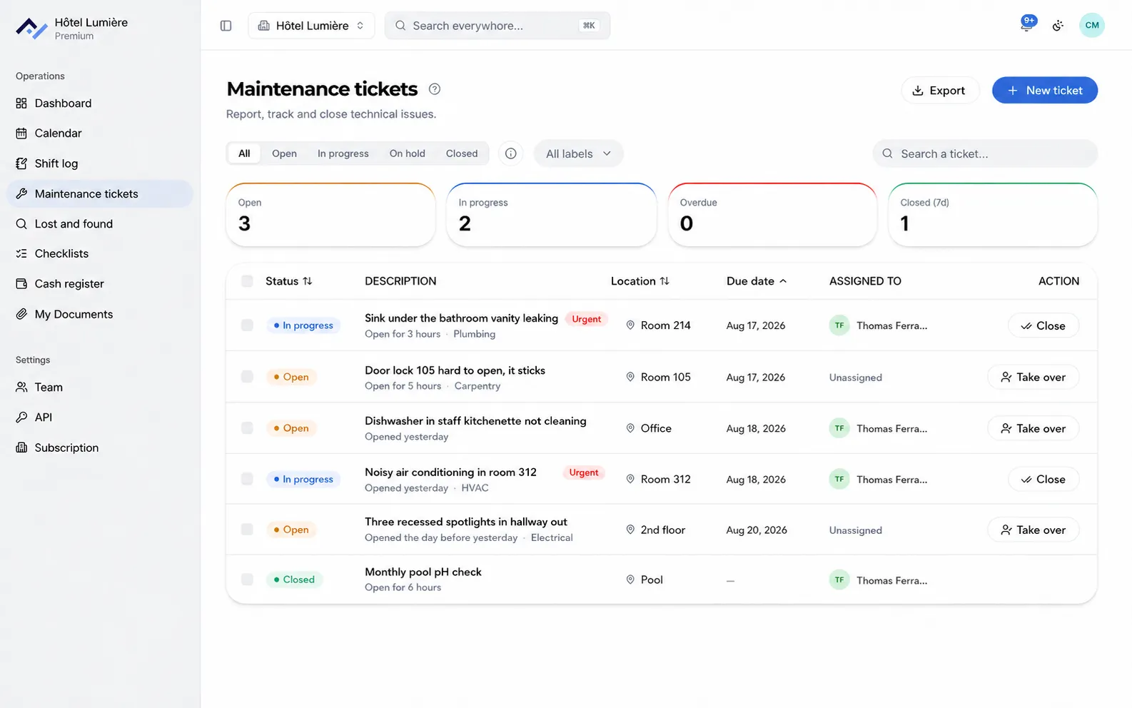 The Front Desk maintenance tickets screen: six repairs with their status, location, priority, due date, and the person who took them on.